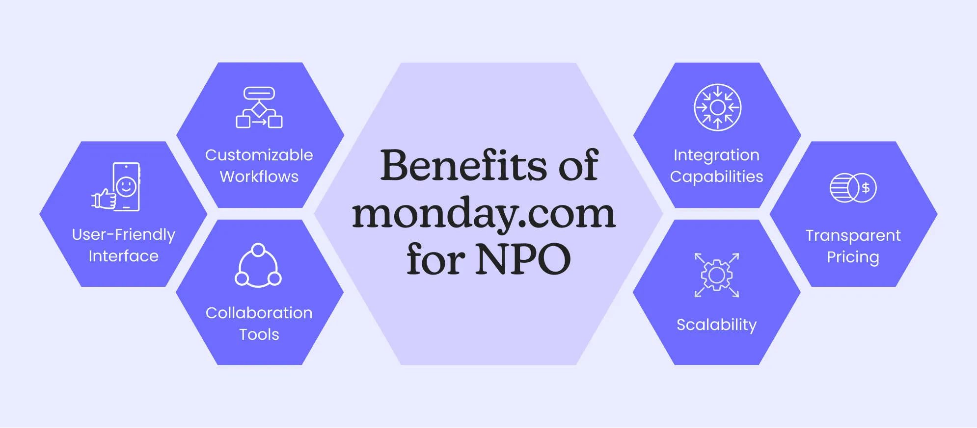 benefits of monday.com