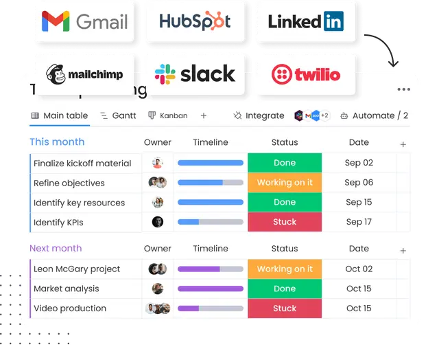 Gmail, HubSpot, LinkedIn, Mailchimp, Slack and Twilio logos above a monday.com team planning board