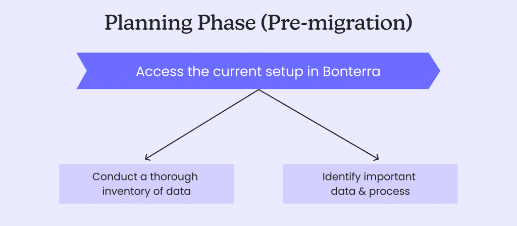 Planning Phase