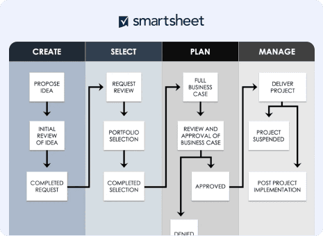 Smartsheet - Project and Workflow Creation