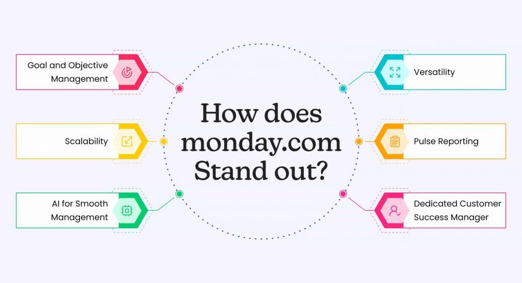 How does monday.com Stand out?
