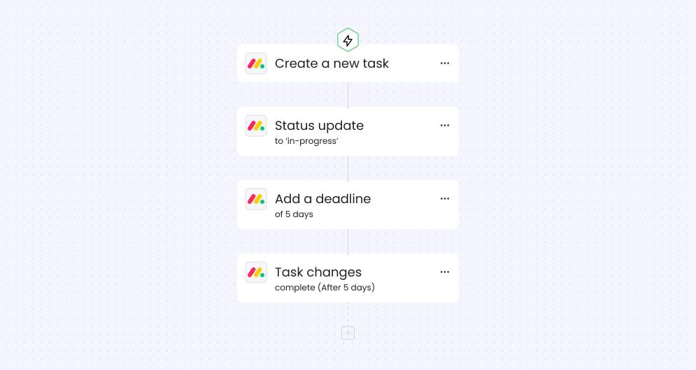 Workflow Automation
