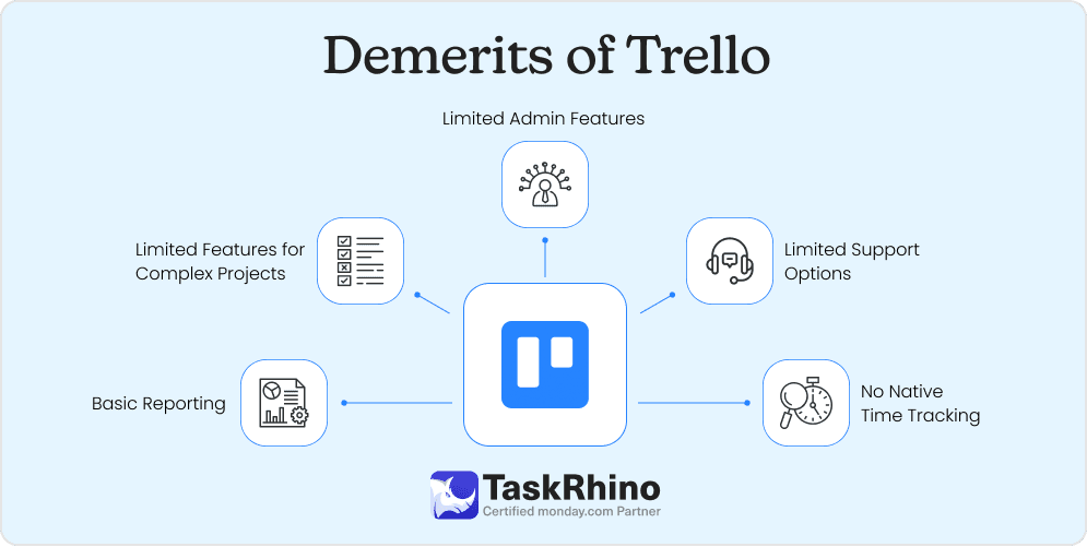 cons of trello