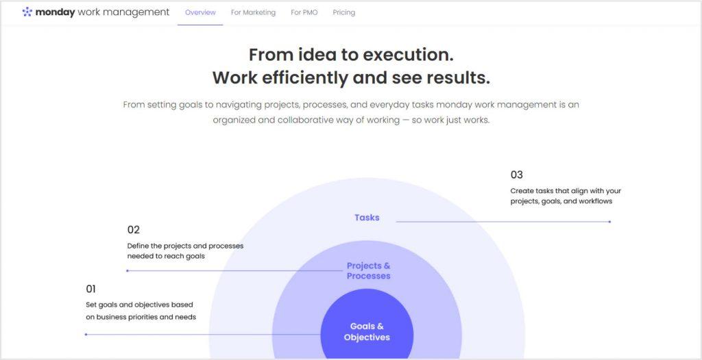 asana-vs-monday-vs-trello-vs-basecamp-2026-in-depth-guide