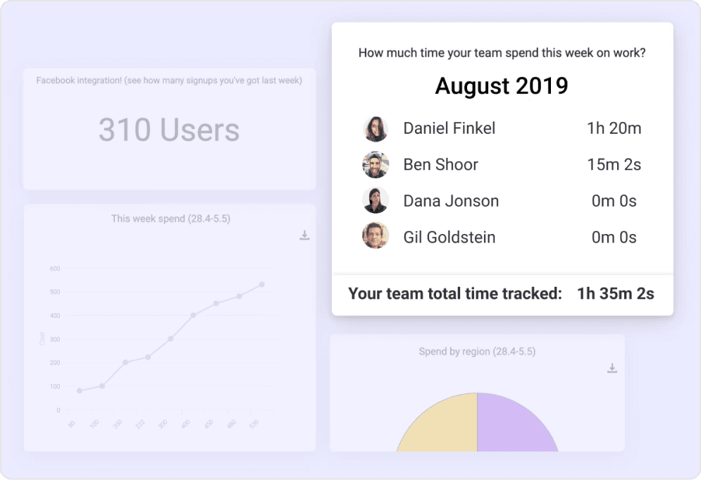 Time tracking and reporting