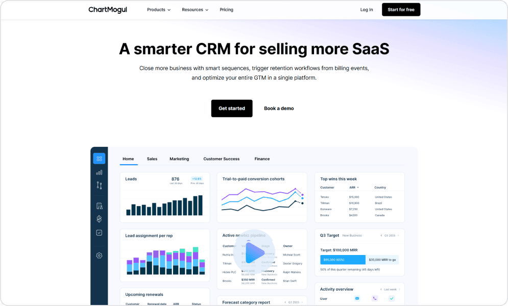 ChartMogul CRM Dashboard