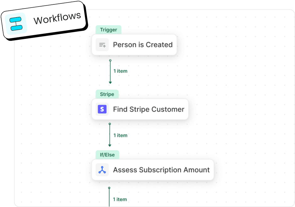 Custom Workflow Development