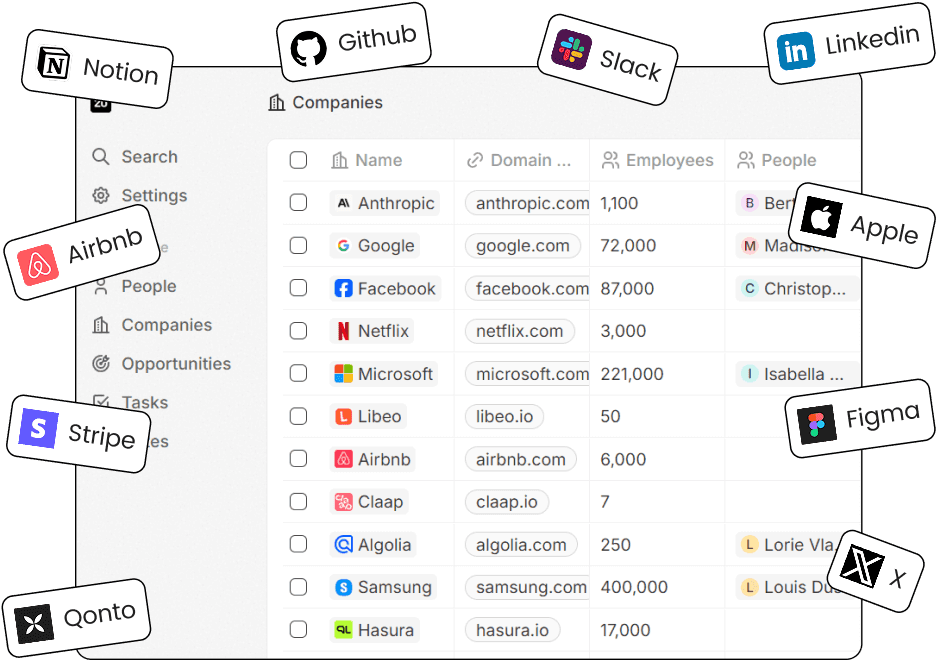 Twenty CRM Integration Services