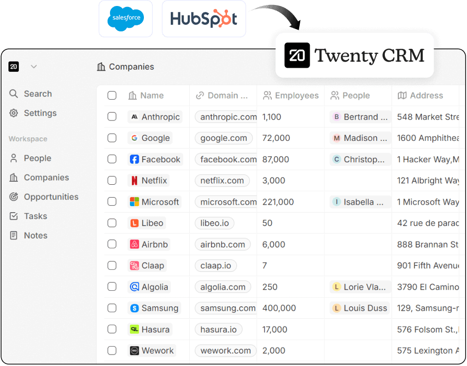 Twenty CRM Migration and CRM Optimization