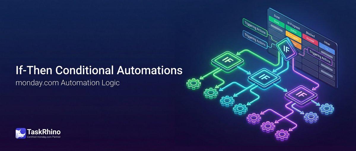 monday.com If-Then Conditional Automations Banner