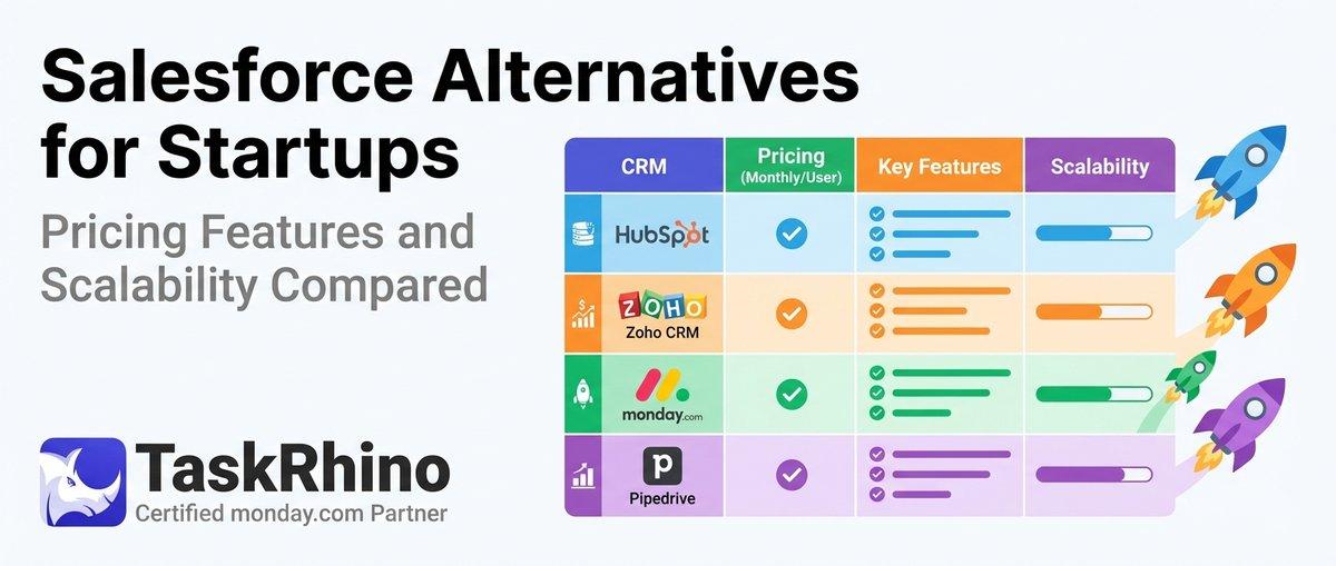 10 Best Salesforce Alternatives for Startups: Pricing, Features & Scalability Compared 