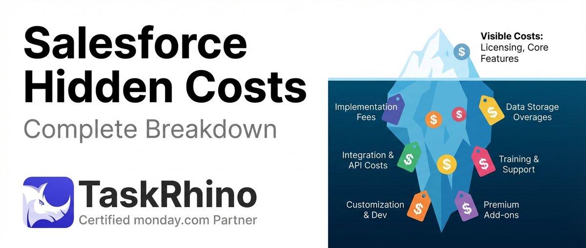 Salesforce Hidden Costs: Complete Breakdown