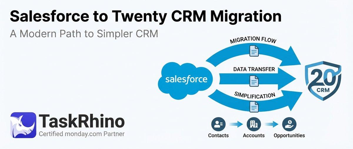 Salesforce to Twenty CRM Migration Guide: A Modern Path to Simpler, Open CRM