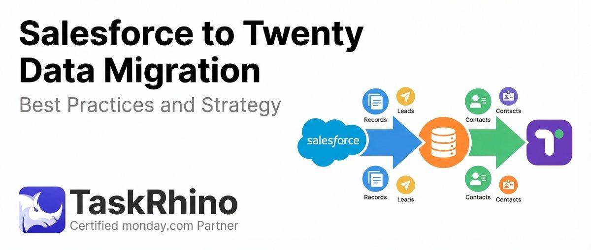 Salesforce to Twenty Data Migration: Best Practices and Strategy