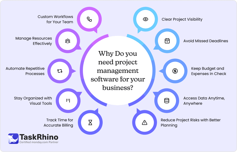 project management software for your business
