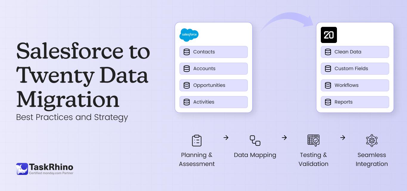 Salesforce to Twenty Data Migration - Best Practices and Strategy