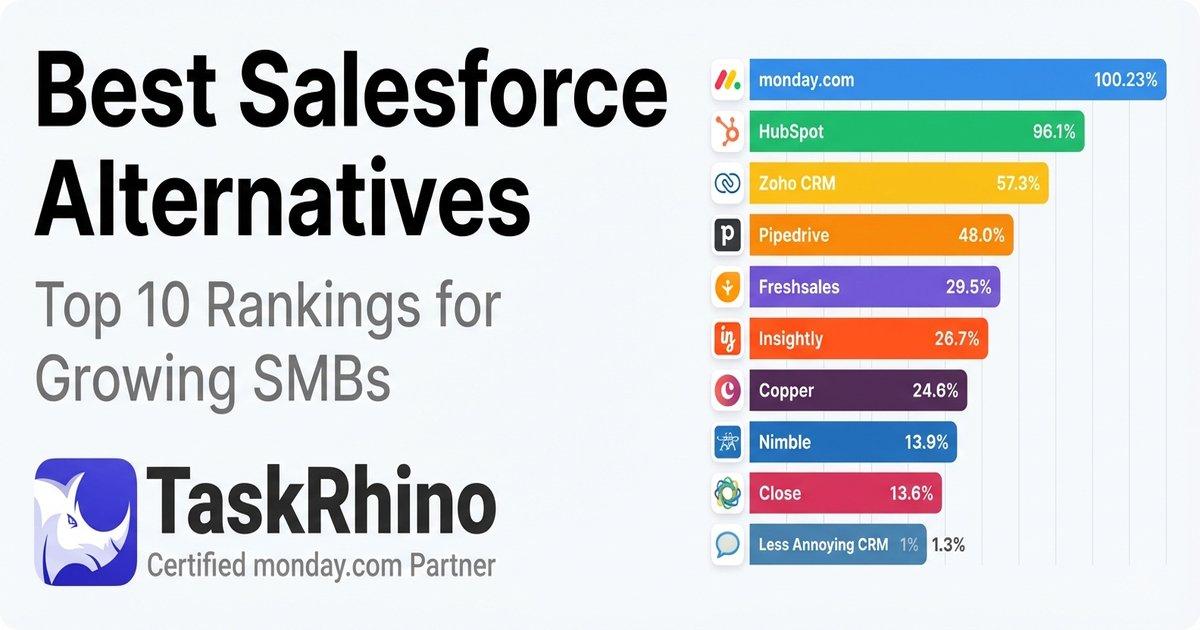 10 Best Salesforce Alternatives Banner