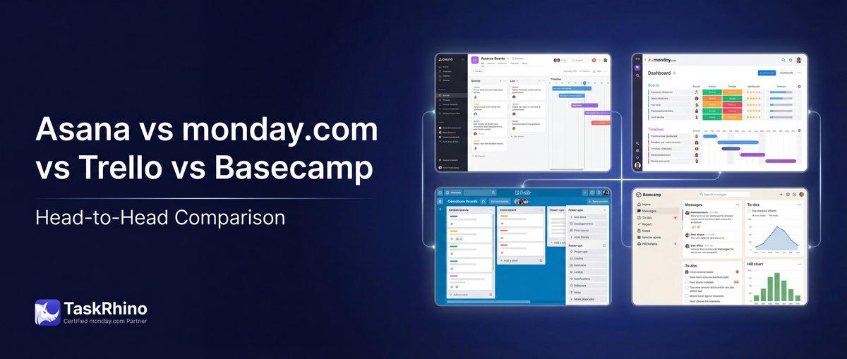 Asana vs Monday vs Trello vs Basecamp: Complete 2026 Comparison Guide